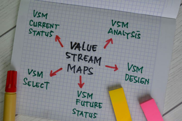 Value Stream Mapping examples
